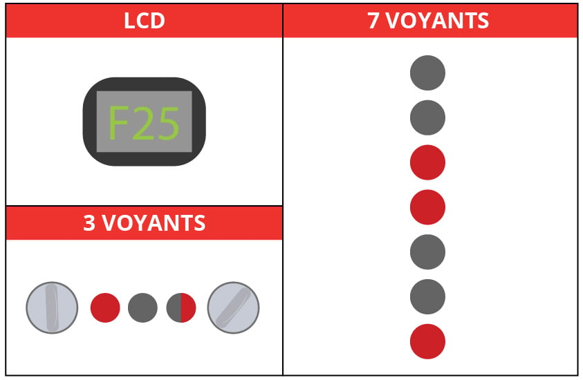 Code erreur F25