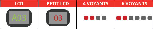 Code panne erreur lave-vaisselle Hotpoint, Ariston, Indesit, Scholtès A03 ou AL03