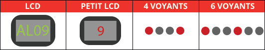 Code panne erreur lave-vaisselle Hotpoint, Ariston, Indesit, Scholtès A09 ou AL09