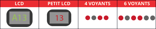 Code panne erreur lave-vaisselle Hotpoint, Ariston, Indesit, Scholtès A13 ou AL13