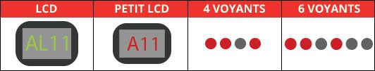 Code panne erreur lave-vaisselle Hotpoint, Ariston, Indesit, Scholtès AL11 ou A11